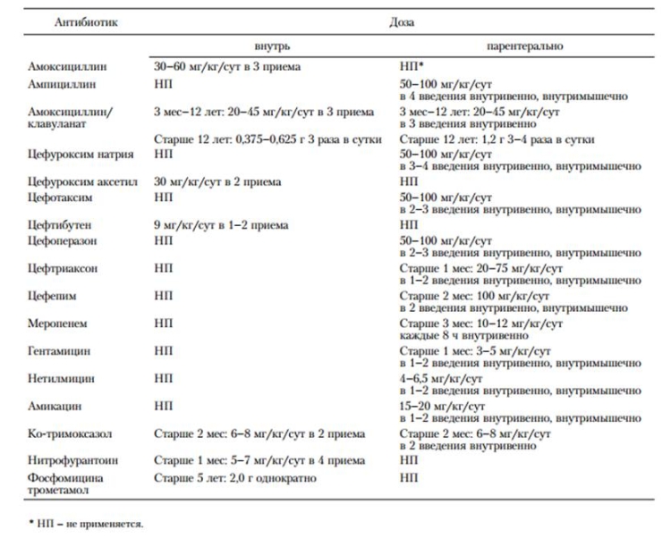 Информационная таблица