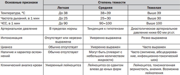 Информационная таблица